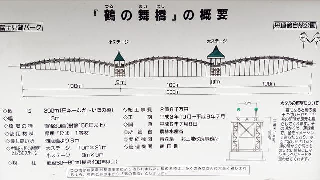 青森県北津軽郡の旅行で訪れた観光名所、鶴の舞橋の概要