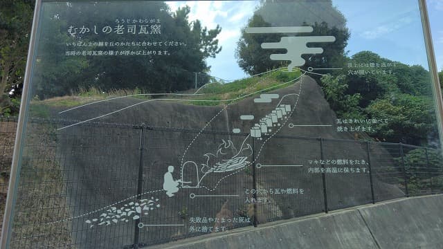 福岡県福岡市の老司瓦窯跡